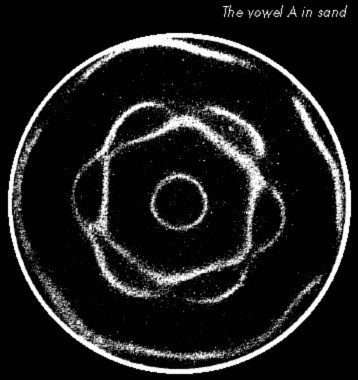 Cymatic Geometric Form